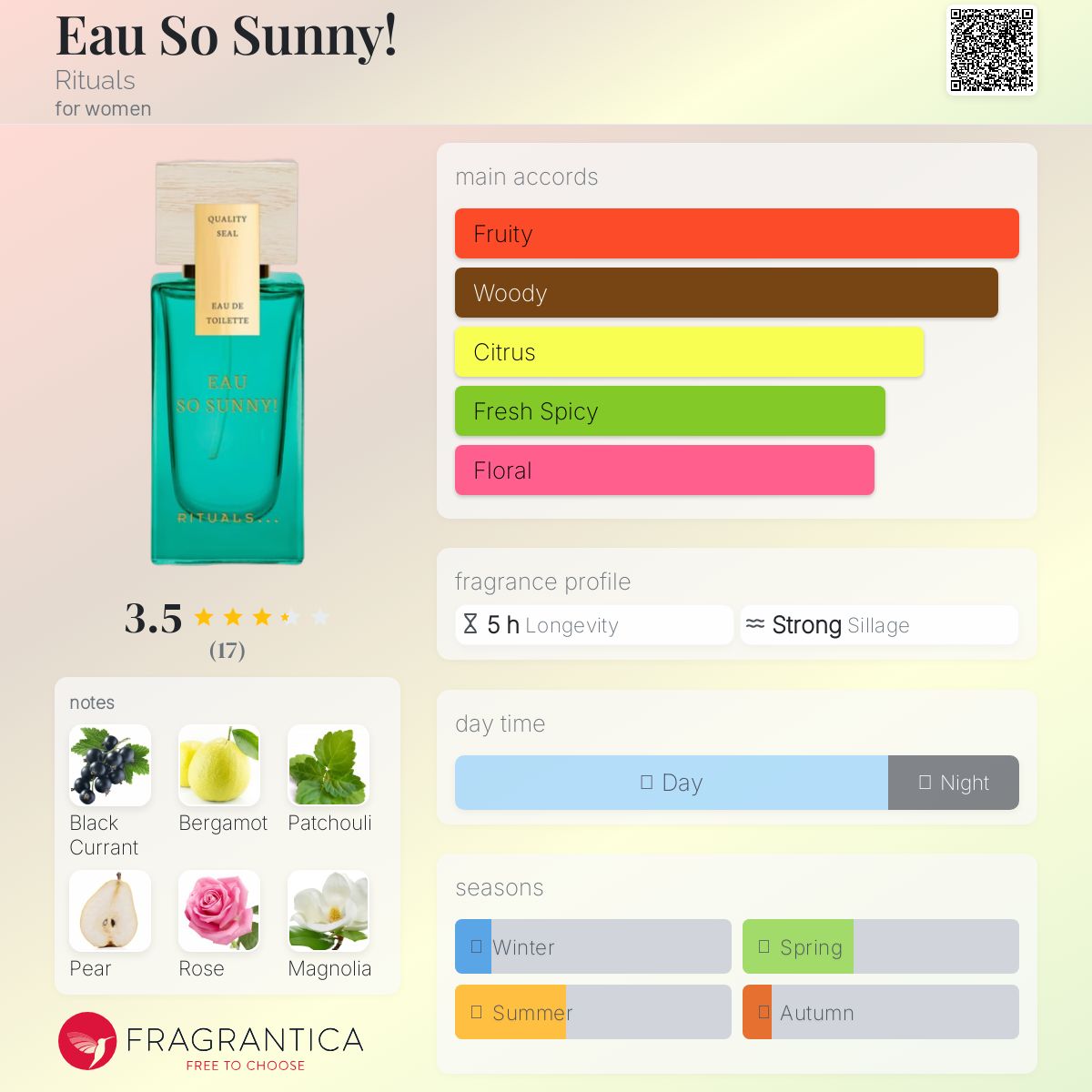 عطر ادکلن او سو سانی ریچوالز - Eau So Sunny! Rituals - بررسی، قیمت و خرید