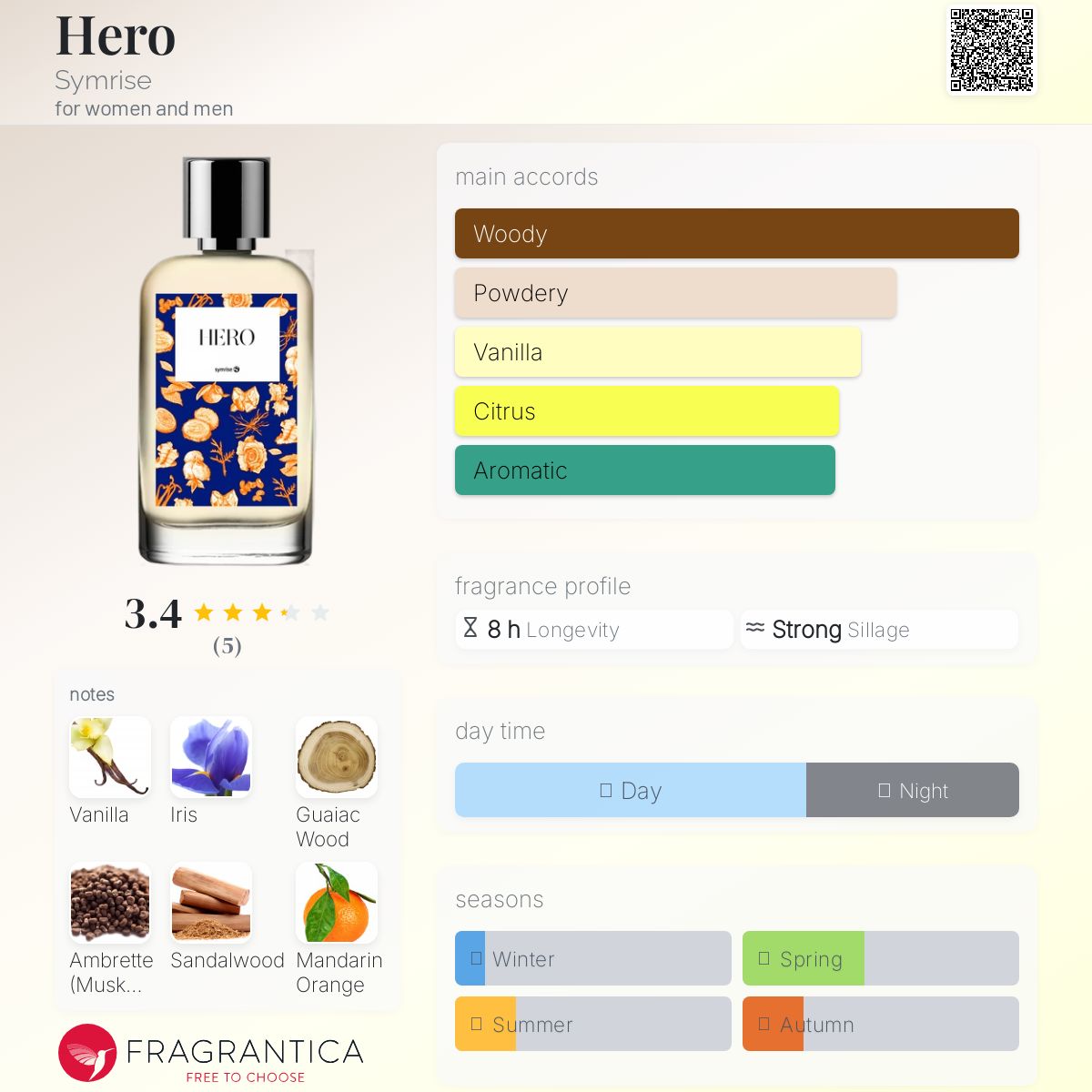 عطر ادکلن هیرو سیم رایز - Hero Symrise - بررسی، قیمت و خرید