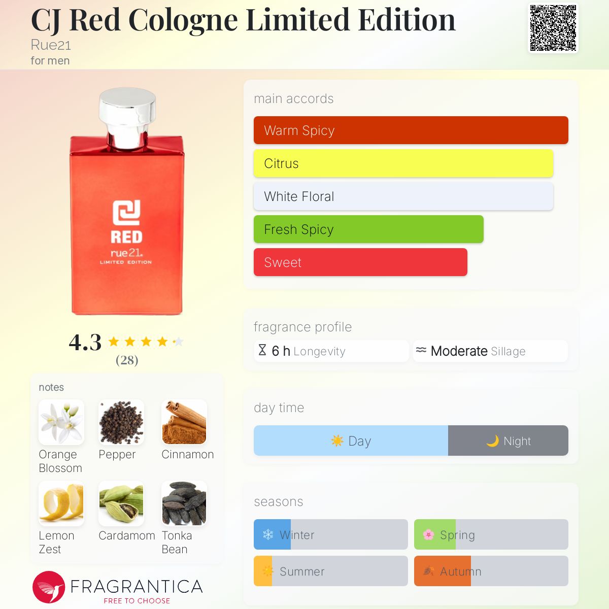 عطر ادکلن سی جی رد کلون لیمیتد ادیشن رو۲۱ - CJ Red Cologne Limited Edition Rue21 - بررسی، قیمت و خرید