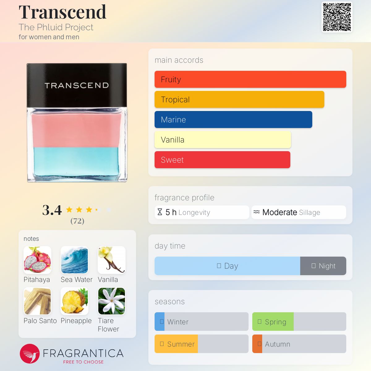 عطر ادکلن ترنسند دفلوید پروجکت - Transcend The Phluid Project - بررسی، قیمت و خرید