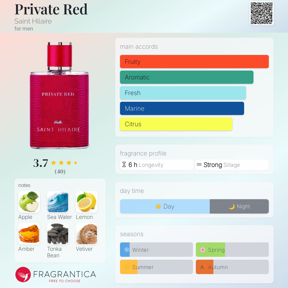 عطر ادکلن پرایوت رد سنت ایله‌ر - Private Red Saint Hilaire - بررسی، قیمت و خرید