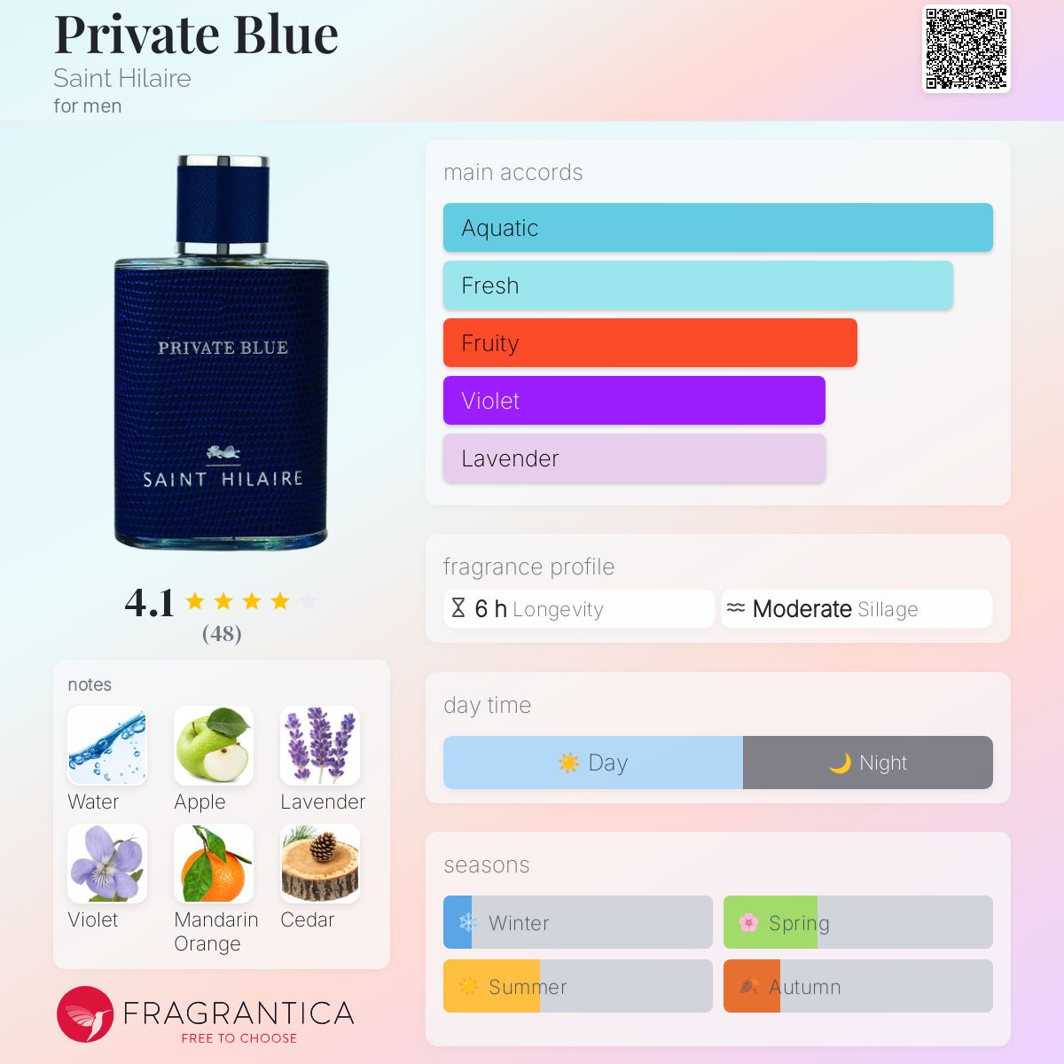 عطر ادکلن پریویت بلو سنت هیلر - Private Blue Saint Hilaire - بررسی، قیمت و خرید