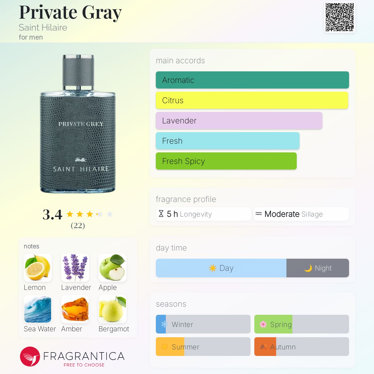 عطر ادکلن پرایوت گری سن هیلر - Private Gray Saint Hilaire - بررسی، قیمت و خرید