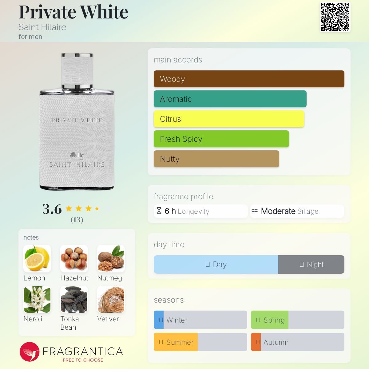 عطر ادکلن پرایوت وایت سن هیلر - Private White Saint Hilaire - بررسی، قیمت و خرید