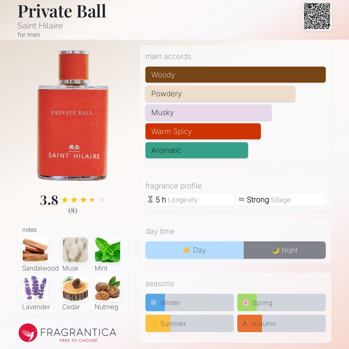عطر ادکلن پروایوت بال سن هیلر - Private Ball Saint Hilaire - بررسی، قیمت و خرید