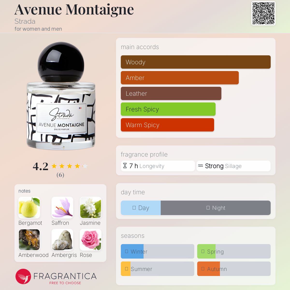 عطر ادکلن اونیو مونتین استرادا - Avenue Montaigne Strada - بررسی، قیمت و خرید