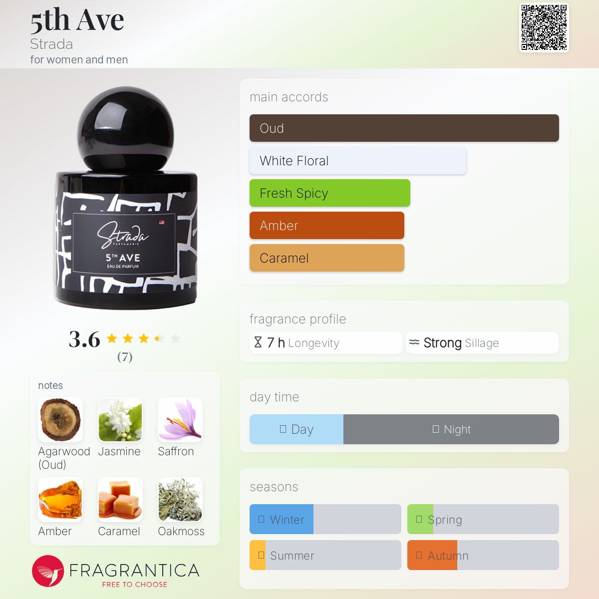 عطر ادکلن ففت اَوِنو استرادا - 5th Ave Strada - بررسی، قیمت و خرید