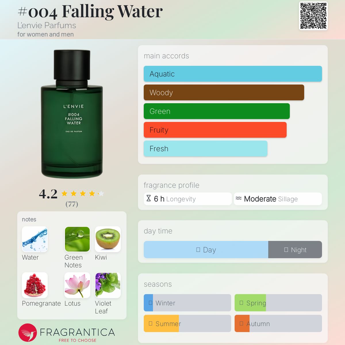 عطر ادکلن فالینگ واتر لَنوی پَرفیومز - #004 Falling Water L’envie Parfums - بررسی، قیمت و خرید