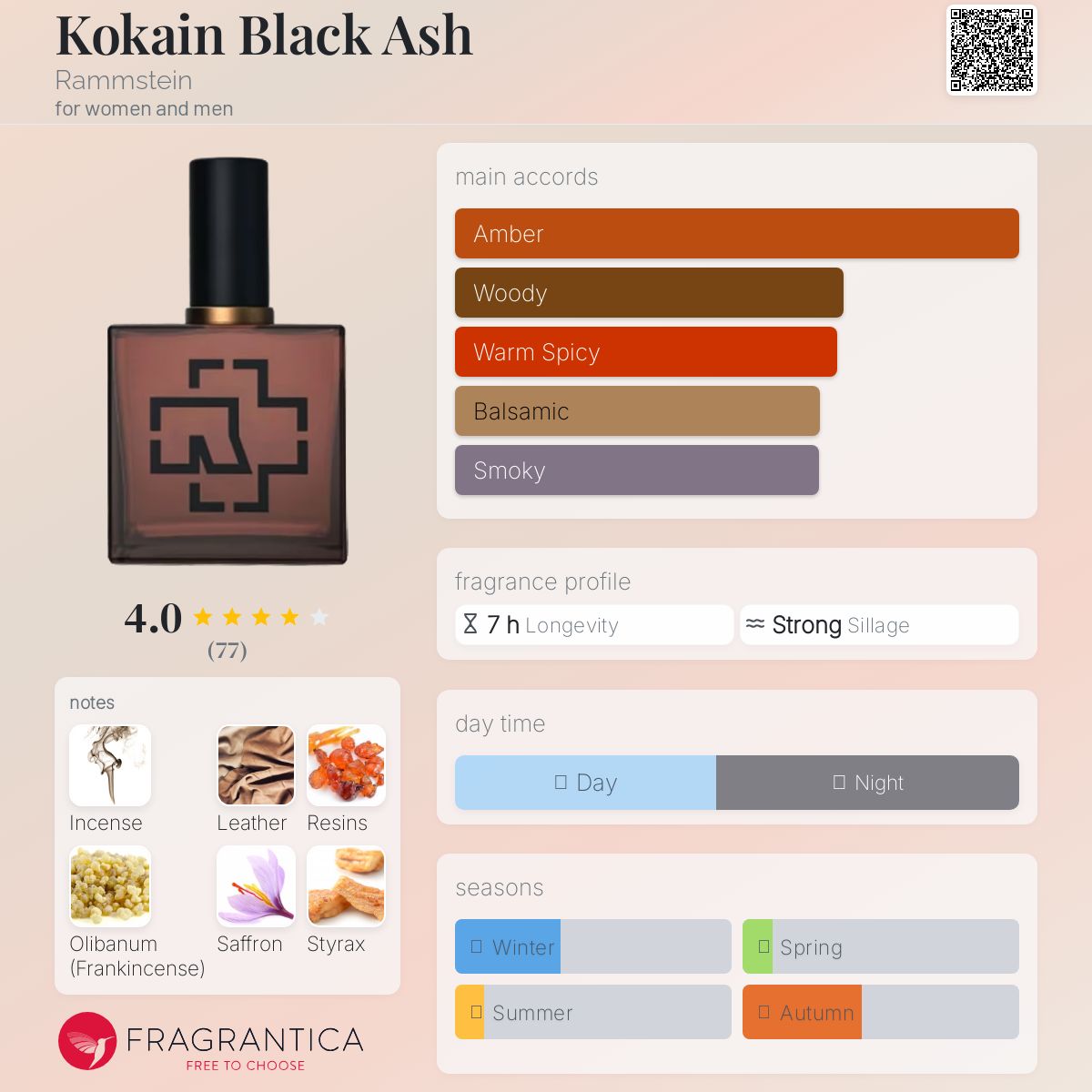 عطر ادکلن کوکائین بلک اش رامشتاین - Kokain Black Ash Rammstein - بررسی، قیمت و خرید