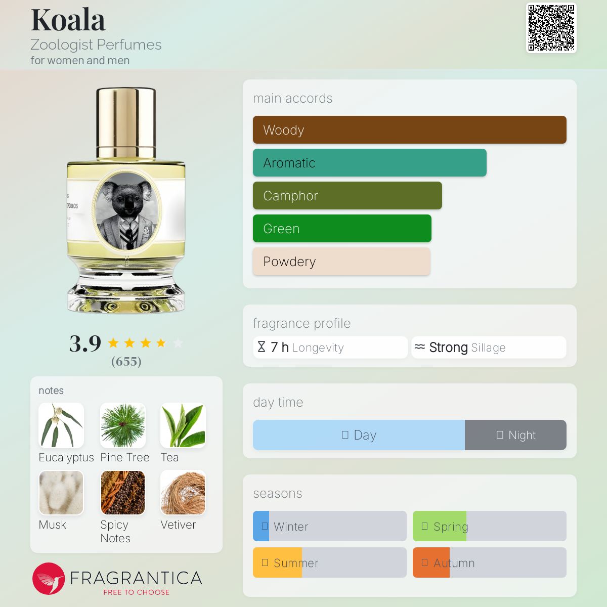 عطر ادکلن کوالا زولوژیست پرفیومز - Koala Zoologist Perfumes - بررسی، قیمت و خرید