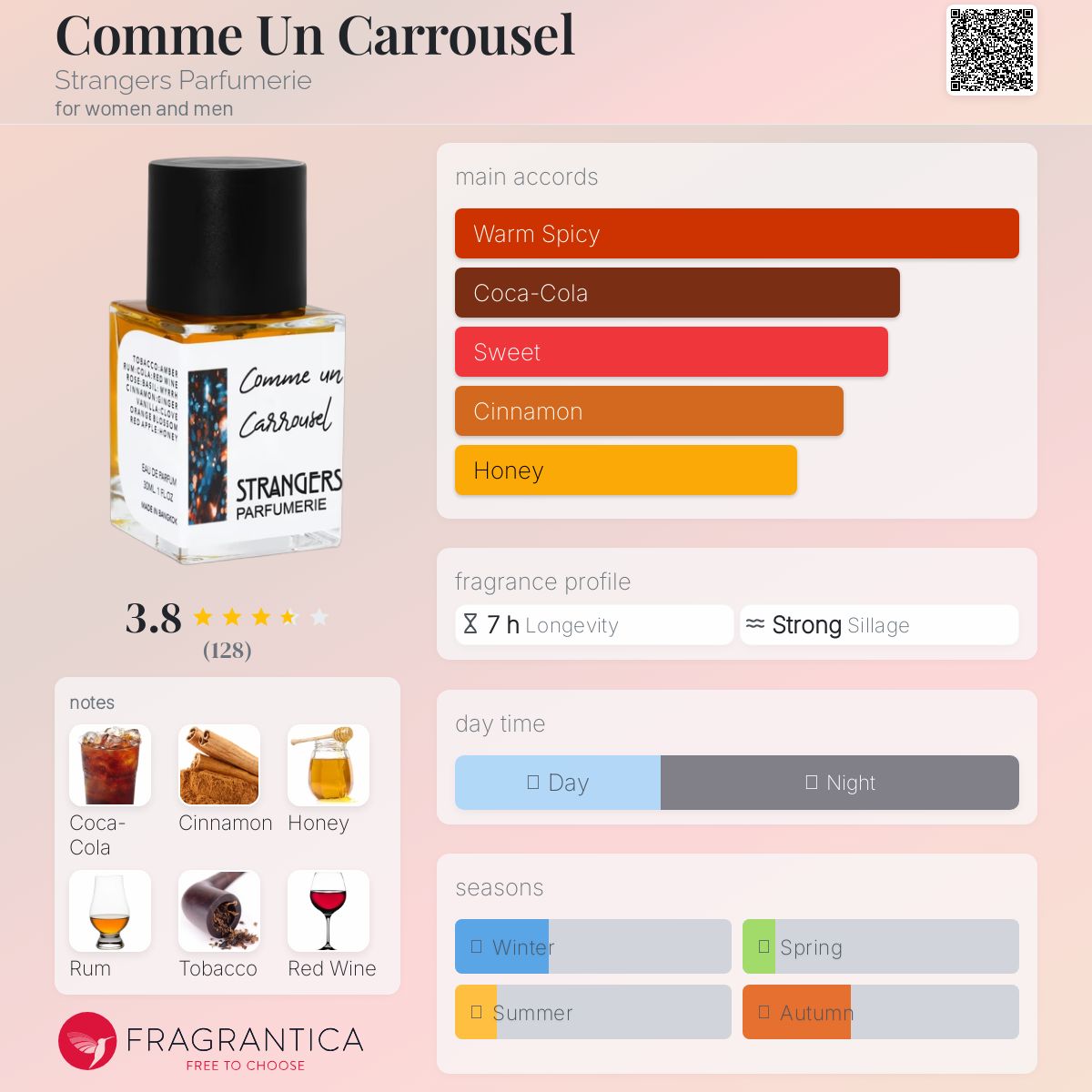 عطر ادکلن کام ان کاروسل استرنجرز پارفومری - Comme Un Carrousel Strangers Parfumerie - بررسی، قیمت و خرید