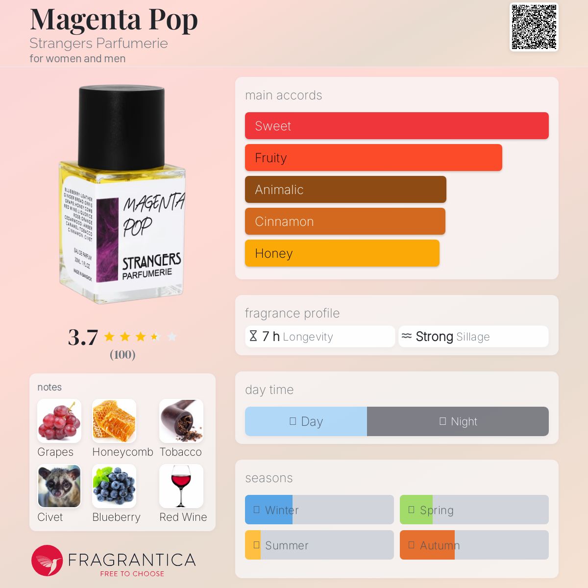 عطر ادکلن ماجنتا پاپ استرنجرز پرفیومری - Magenta Pop Strangers Parfumerie - بررسی، قیمت و خرید
