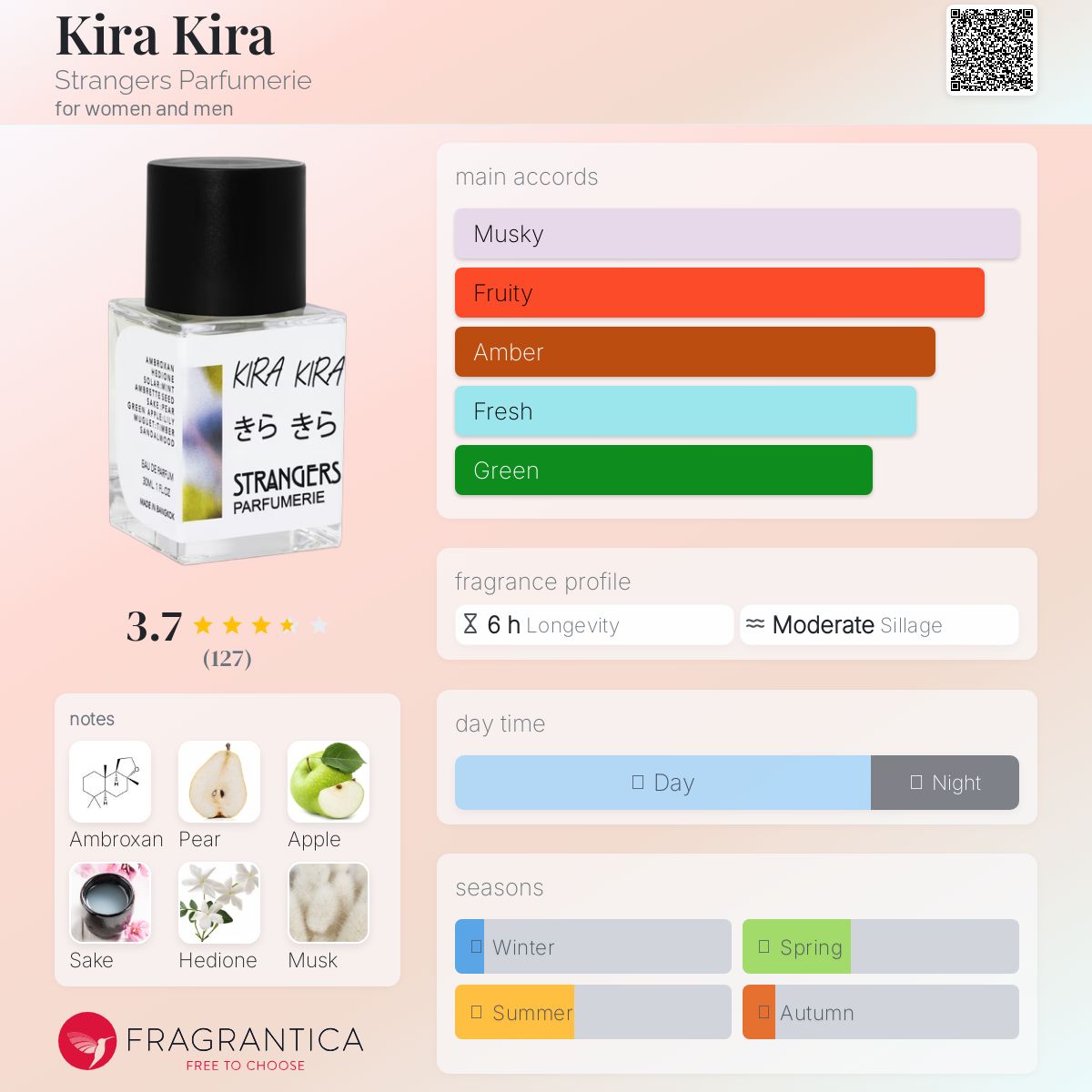 عطر ادکلن کیر‌ا کیر‌ا استرنجرز پرفیومری - Kira Kira きらきら Strangers Parfumerie - بررسی، قیمت و خرید