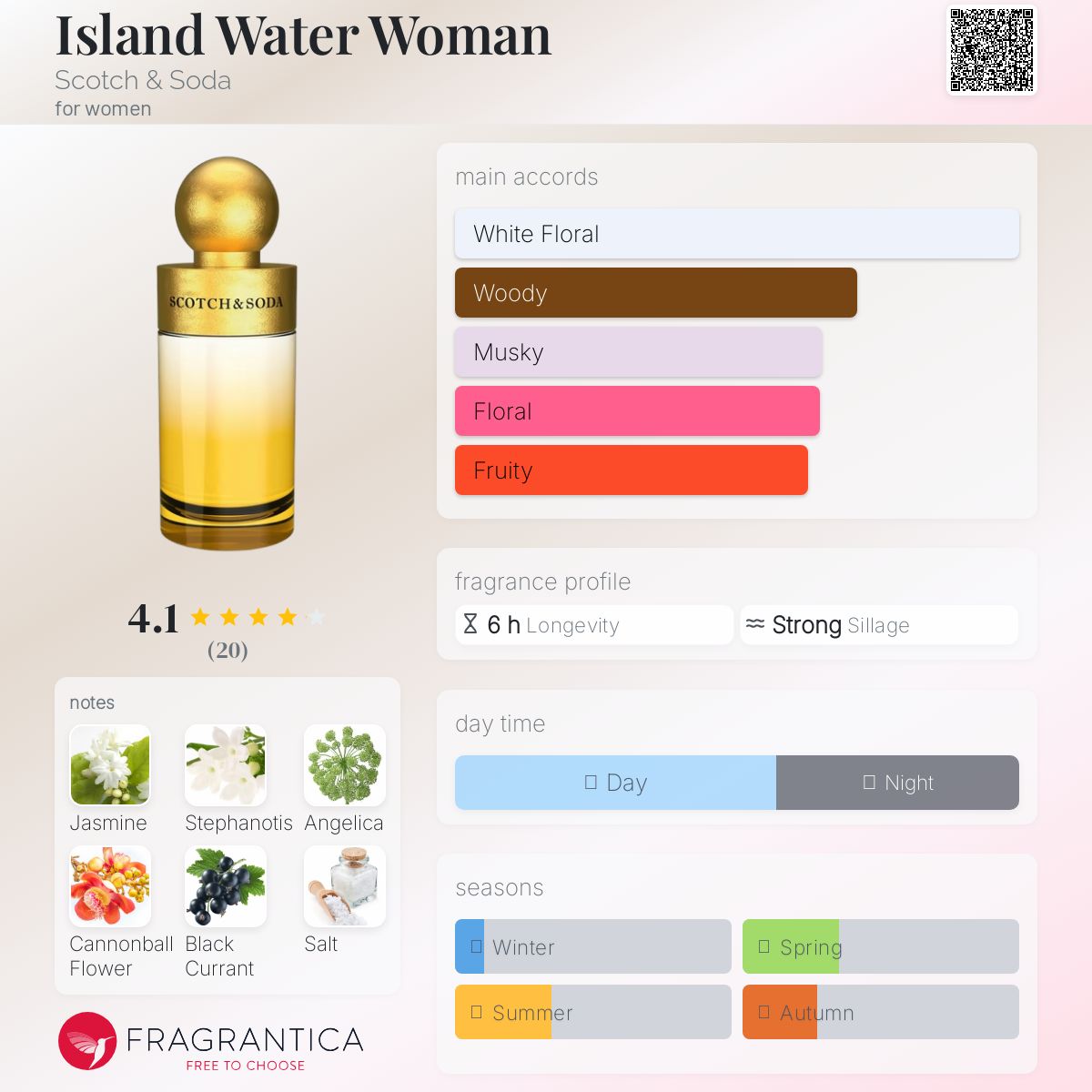 عطر ادکلن آیسلند واتر وومن اسکاچ اند سودا - Island Water Woman Scotch & Soda - بررسی، قیمت و خرید