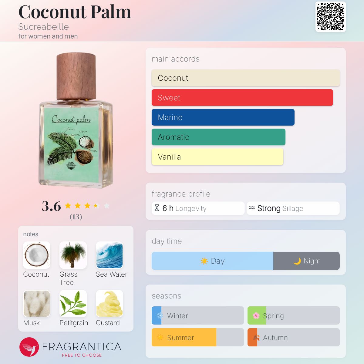 عطر ادکلن نخل نارگیل سوکرابیِل - Coconut Palm Sucreabeille - بررسی، قیمت و خرید