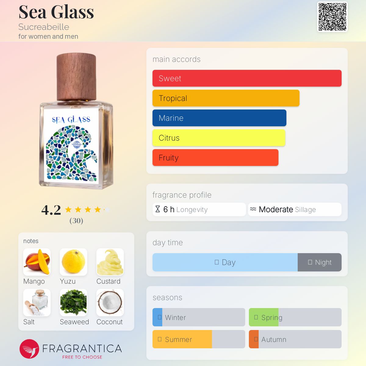 عطر ادکلن سی گلاس سوکرابیل - Sea Glass Sucreabeille - بررسی، قیمت و خرید