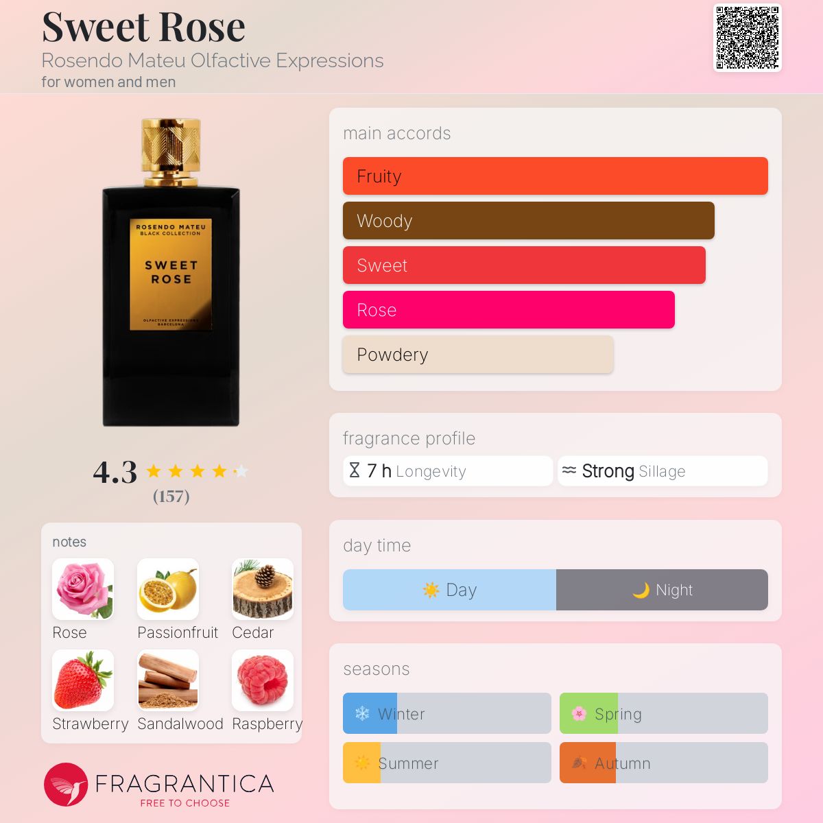 عطر ادکلن سوییت رز رزندو ماتو اولفکتیو اکسپرشنز - Sweet Rose Rosendo Mateu Olfactive Expressions - بررسی، قیمت و خرید