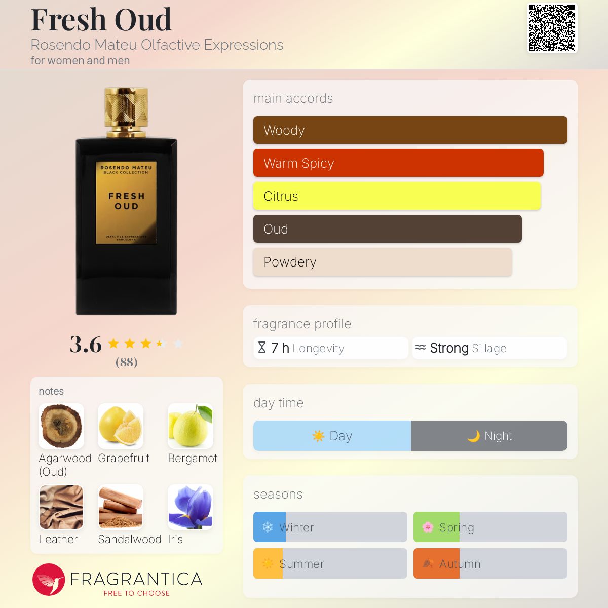 عطر ادکلن فرش عود رُسِندُ ماتِئو اُلفَکتیو اِکسپرِشِنز - Fresh Oud Rosendo Mateu Olfactive Expressions - بررسی، قیمت و خرید