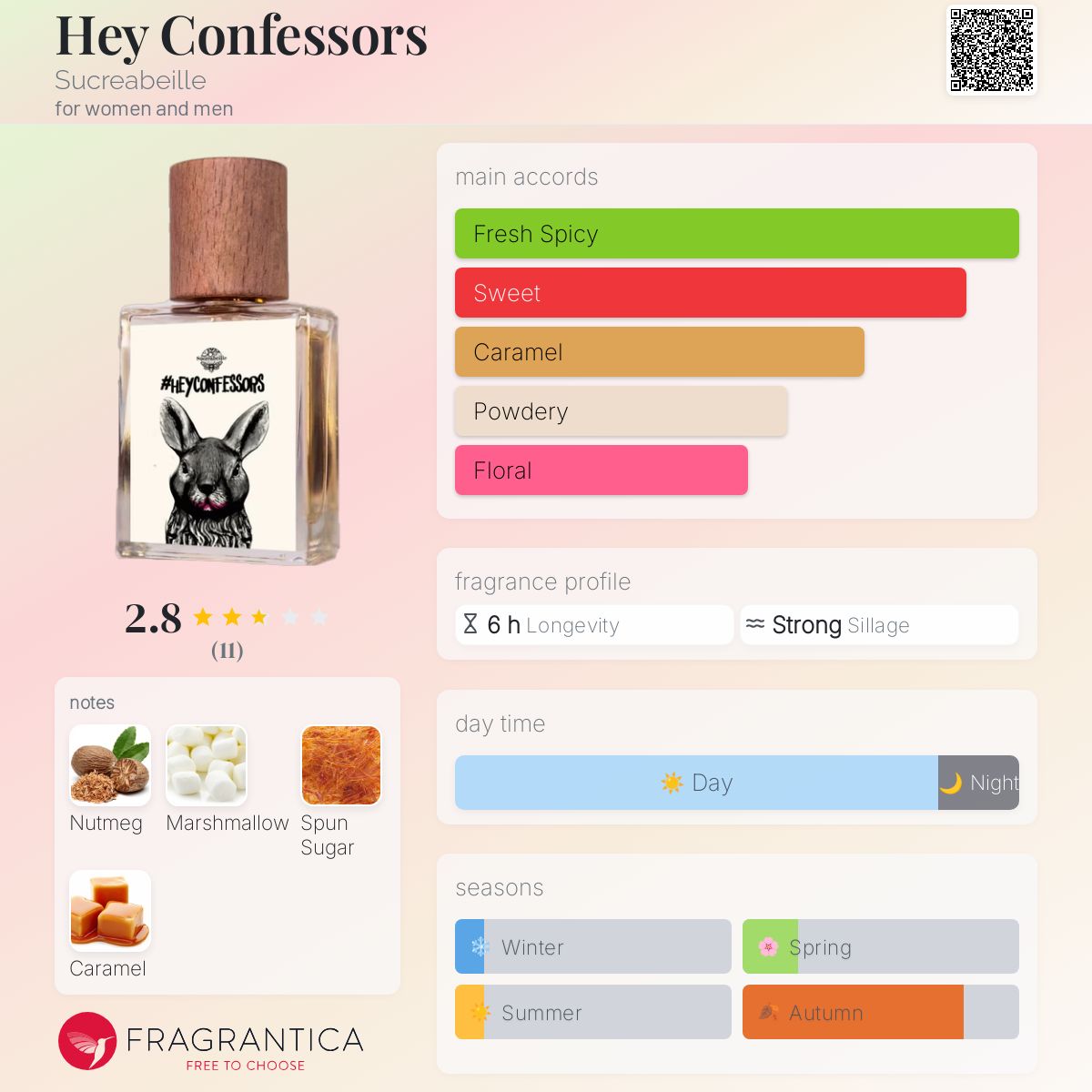 عطر ادکلن هی کانفسورز سوکرابی - Hey Confessors Sucreabeille - بررسی، قیمت و خرید