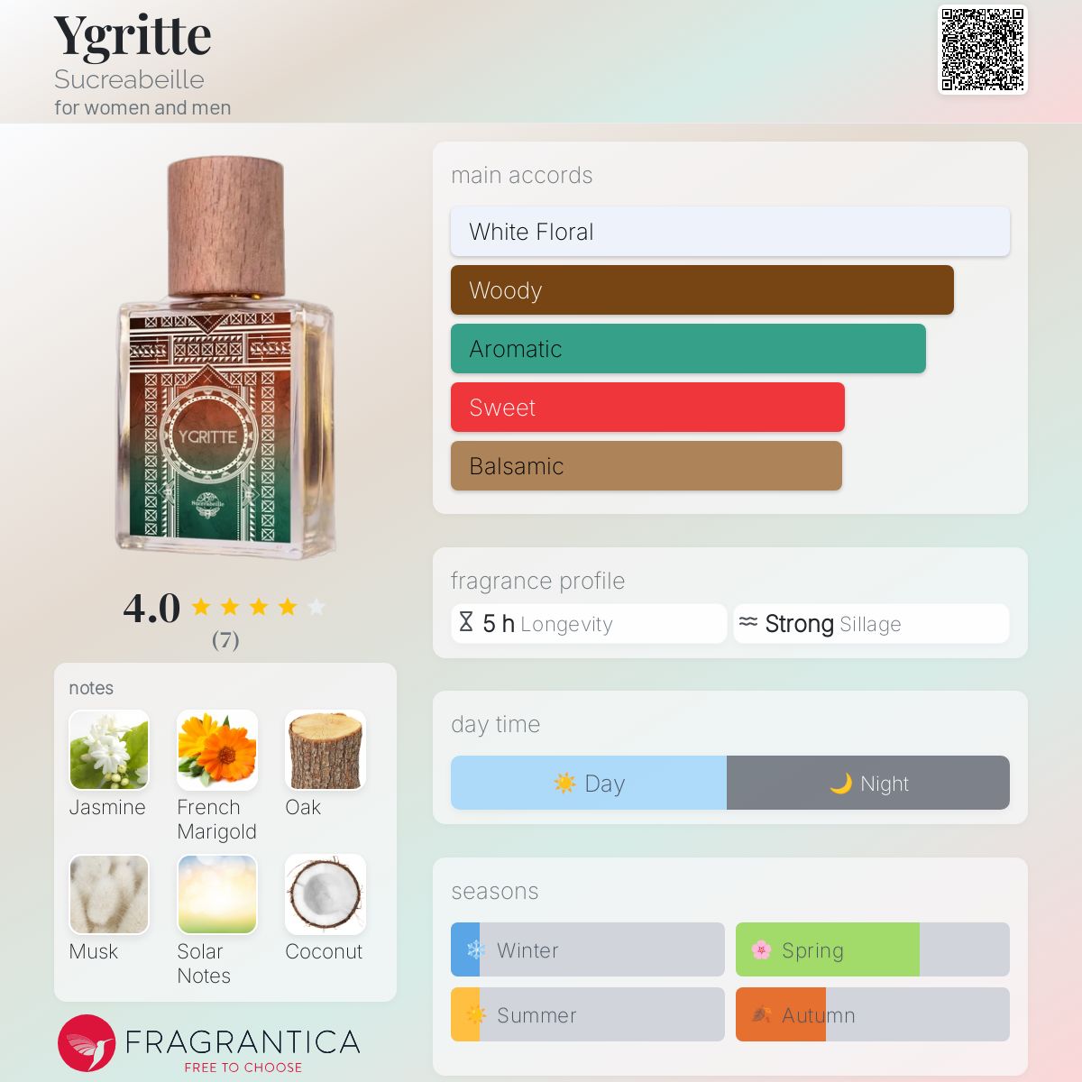 عطر ادکلن ایگریت سوکرابیل - Ygritte Sucreabeille - بررسی، قیمت و خرید