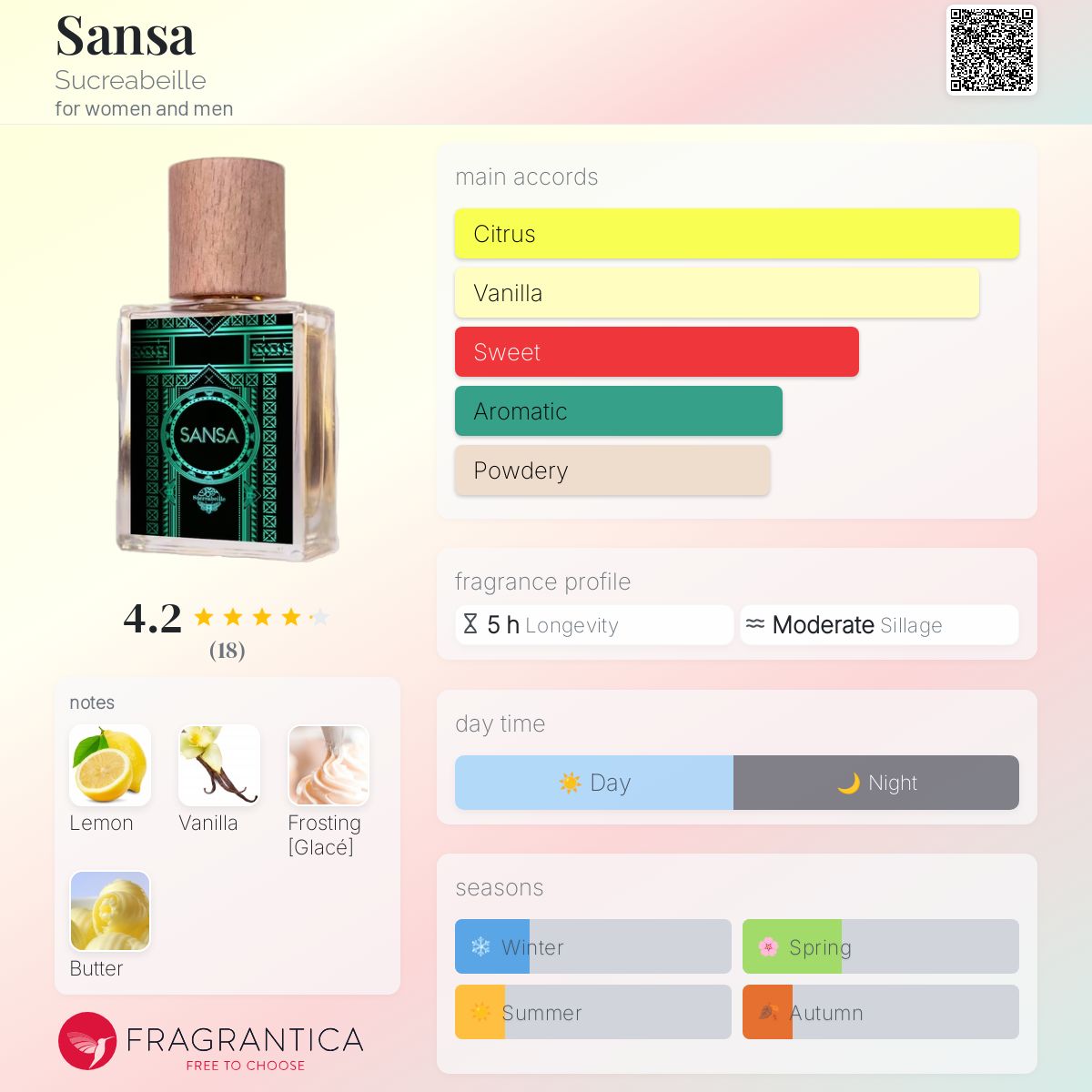 عطر ادکلن سانسا سوکرابی - Sansa Sucreabeille - بررسی، قیمت و خرید