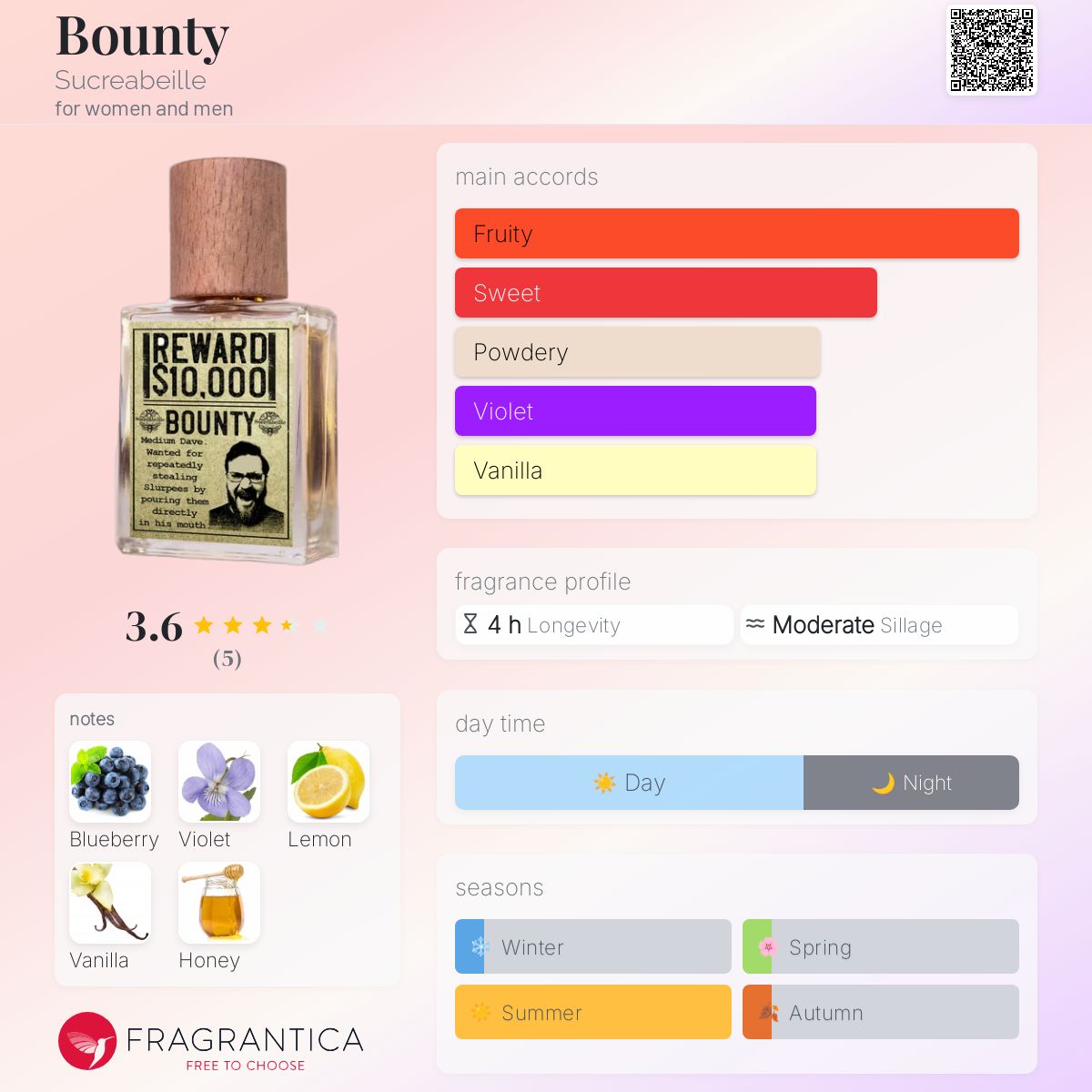 عطر ادکلن بانتی سوکرابی - Bounty Sucreabeille - بررسی، قیمت و خرید