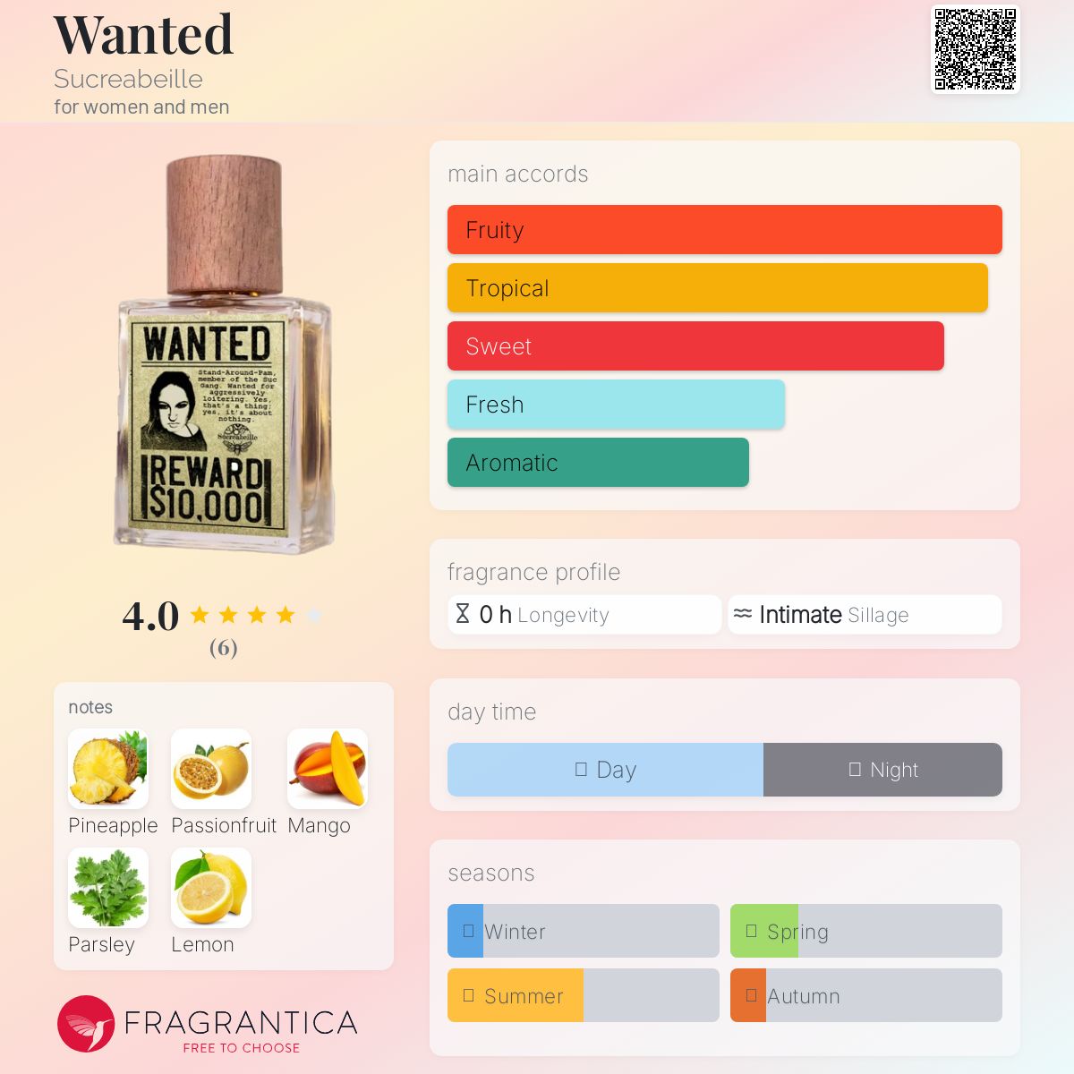 عطر ادکلن وانتد سوکرابی - Wanted Sucreabeille - بررسی، قیمت و خرید