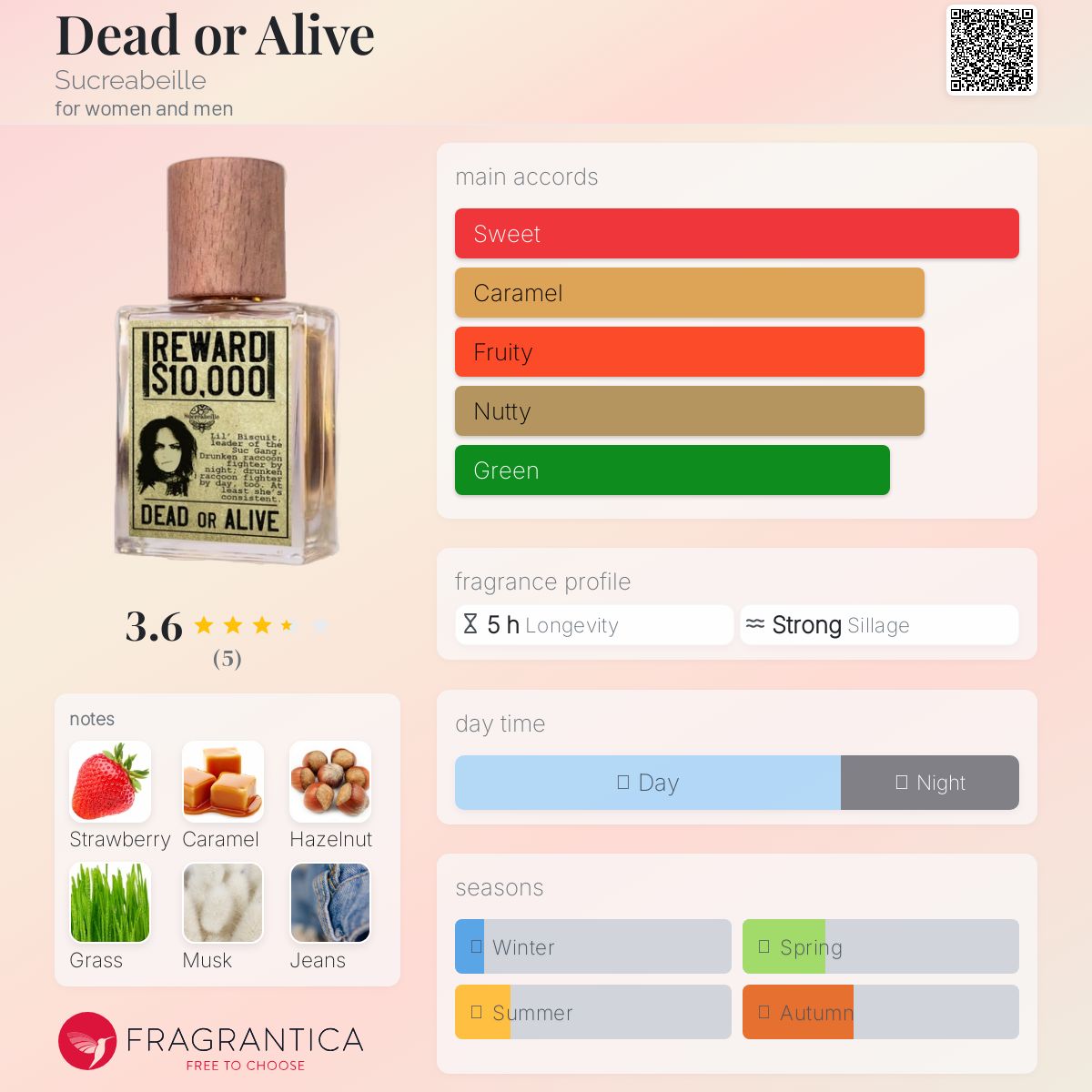 عطر ادکلن دد اور الایو سوکره‌بیل - Dead or Alive Sucreabeille - بررسی، قیمت و خرید