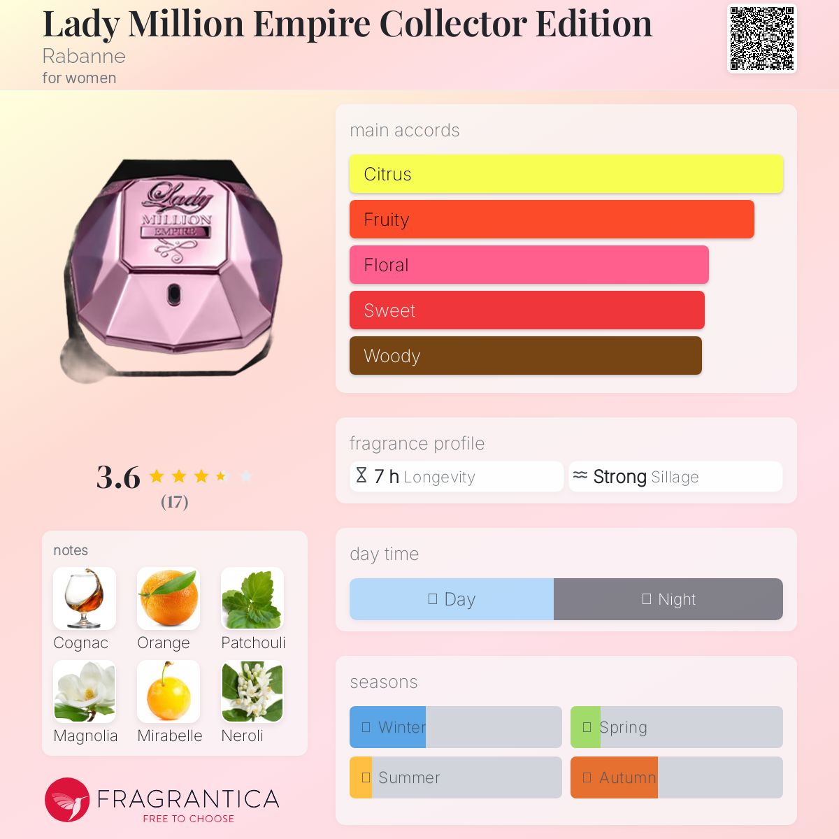 عطر ادکلن لیدی میلیون امپایر کالکتور ادیشن رابان - Lady Million Empire Collector Edition Rabanne - بررسی، قیمت و خرید
