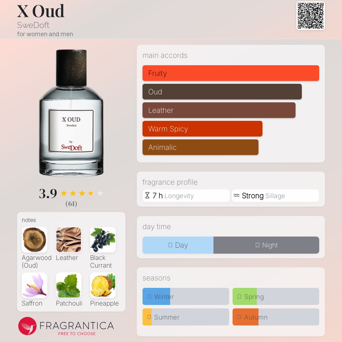 عطر ادکلن ایکس عود سوئدافت - X Oud SweDoft - بررسی، قیمت و خرید