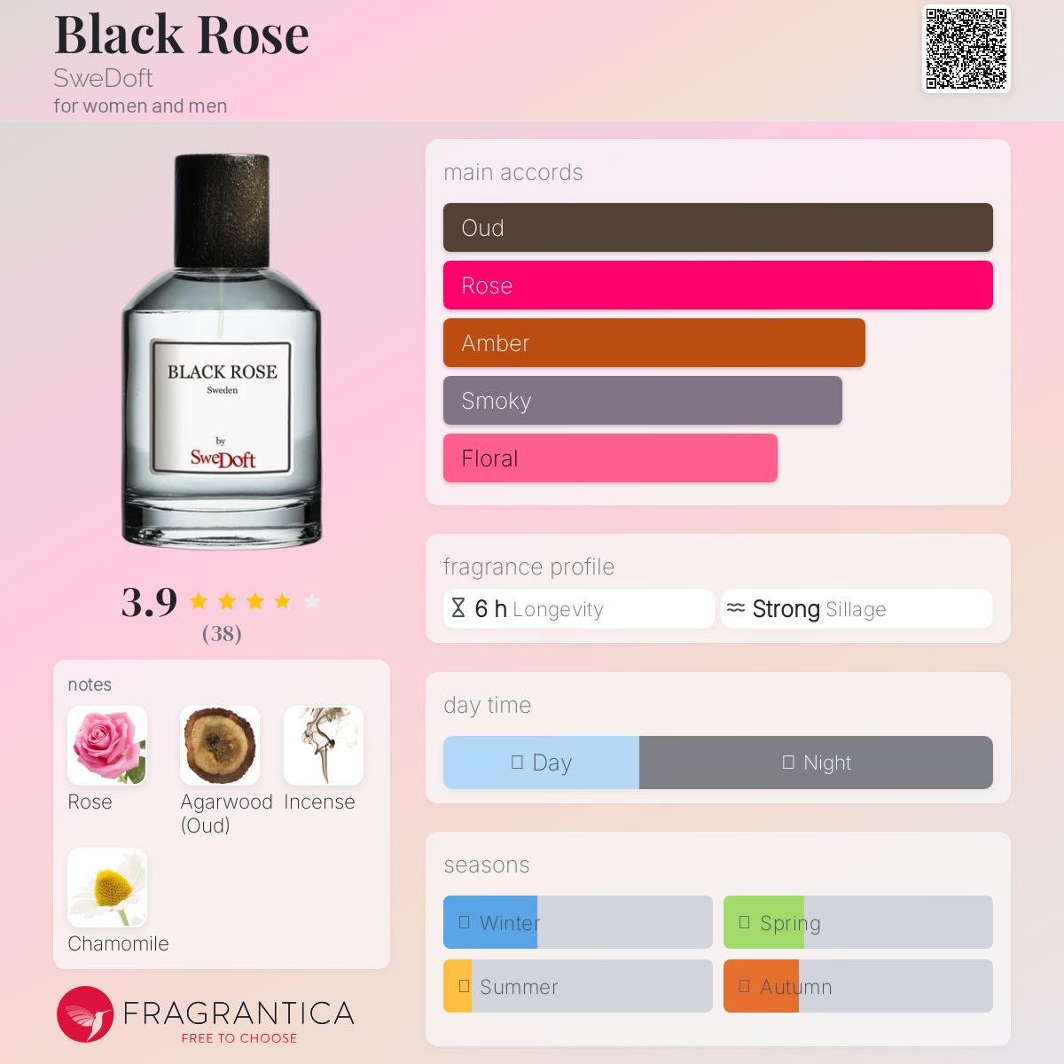 عطر ادکلن بلک رز سوئدافت - Black Rose SweDoft - بررسی، قیمت و خرید
