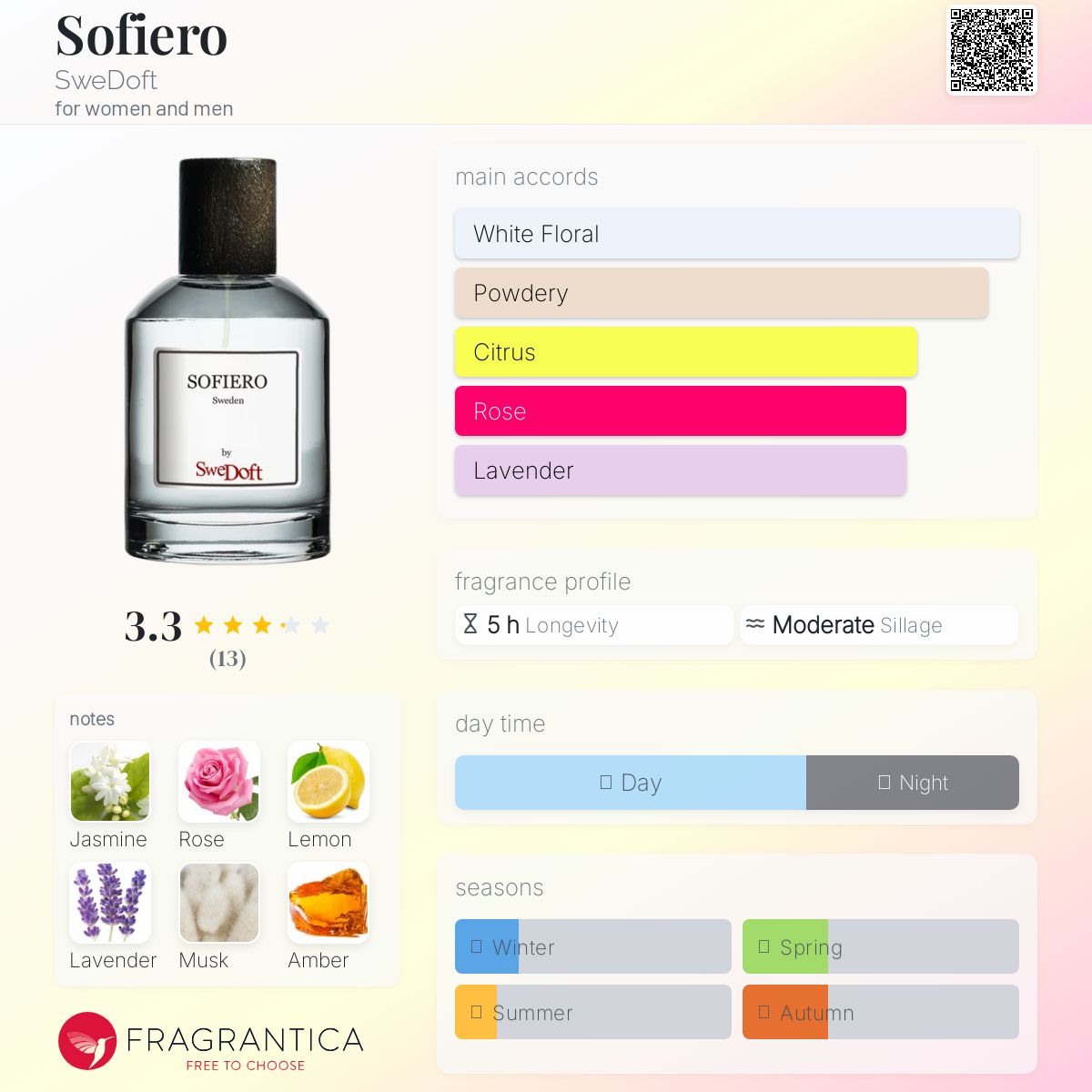 عطر ادکلن سوفیرو سوئِدوفت - Sofiero SweDoft - بررسی، قیمت و خرید
