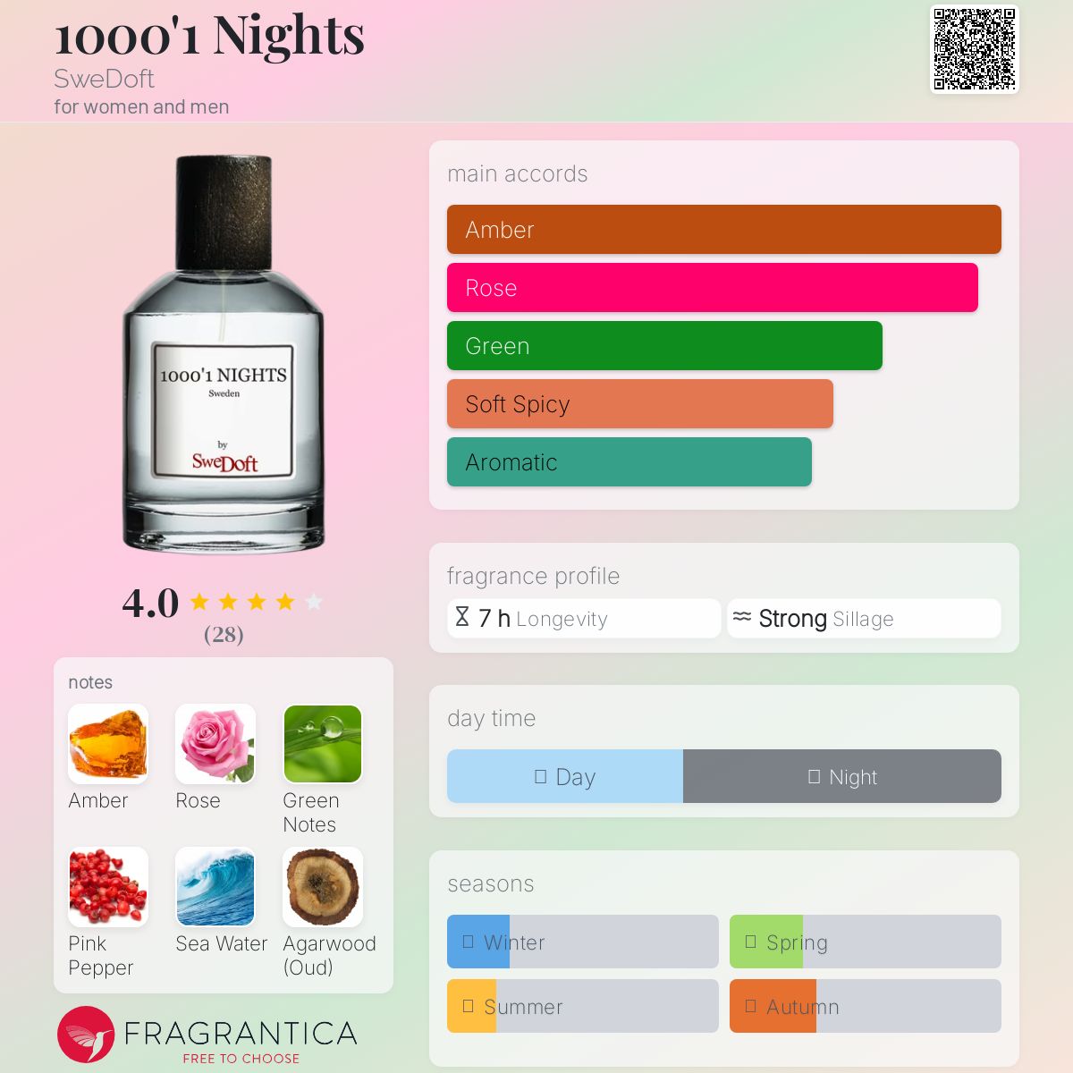 عطر ادکلن هزار و یک شب سوئدافت - 1000'1 Nights SweDoft - بررسی، قیمت و خرید