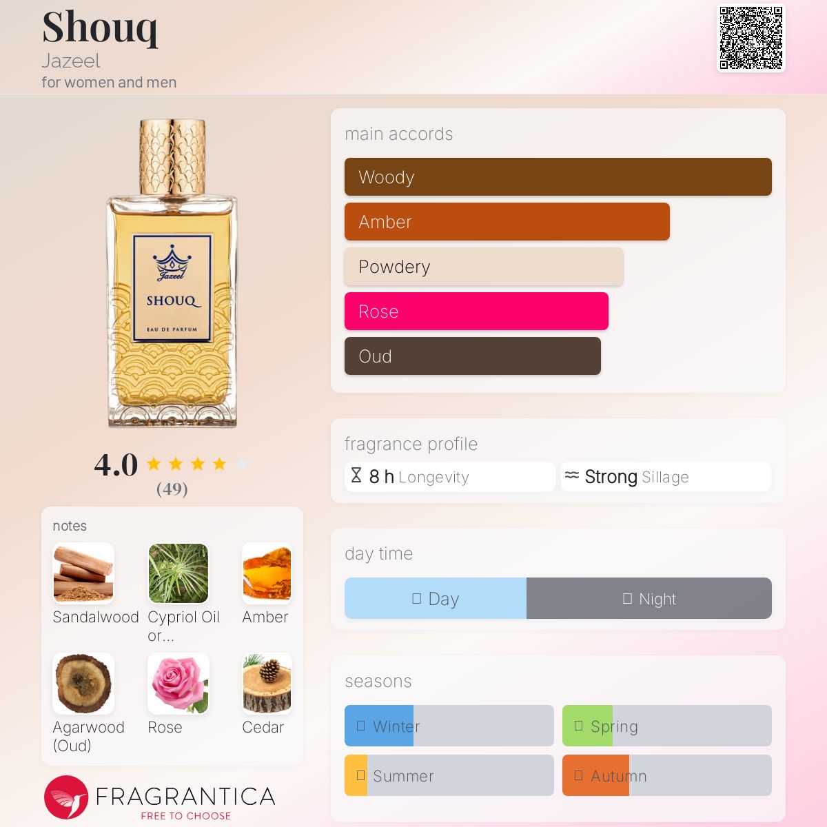 عطر ادکلن شوق جازیل - Shouq Jazeel - بررسی، قیمت و خرید
