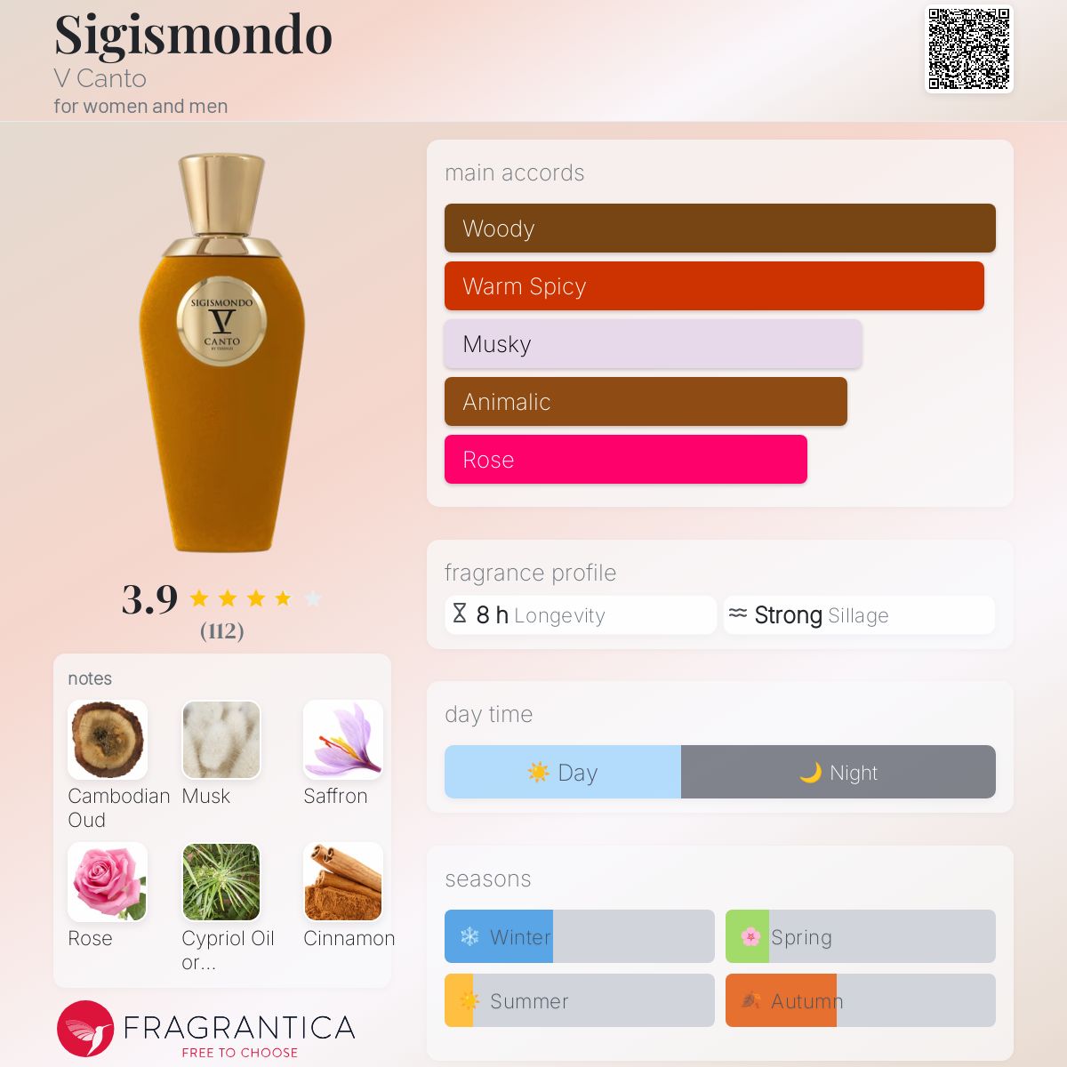 عطر ادکلن سیجیسموندو وی کانتو - Sigismondo V Canto - بررسی، قیمت و خرید
