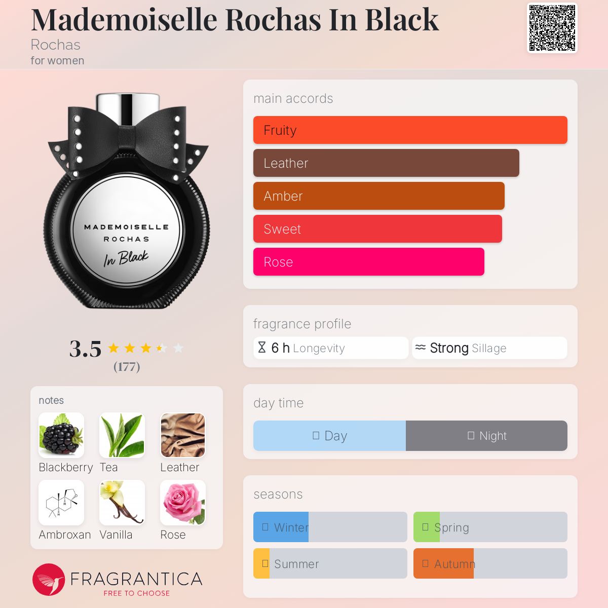 عطر ادکلن مادمازل رُشاز این بلَک روچاز - Mademoiselle Rochas In Black Rochas - بررسی، قیمت و خرید