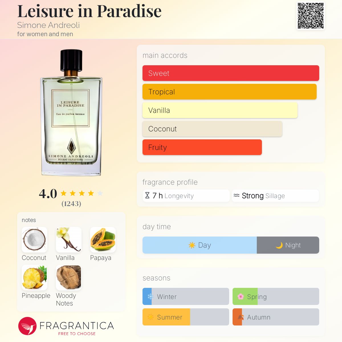 عطر ادکلن لیژر این پارادایس سیمون آندریولی - Leisure in Paradise Simone Andreoli - بررسی، قیمت و خرید