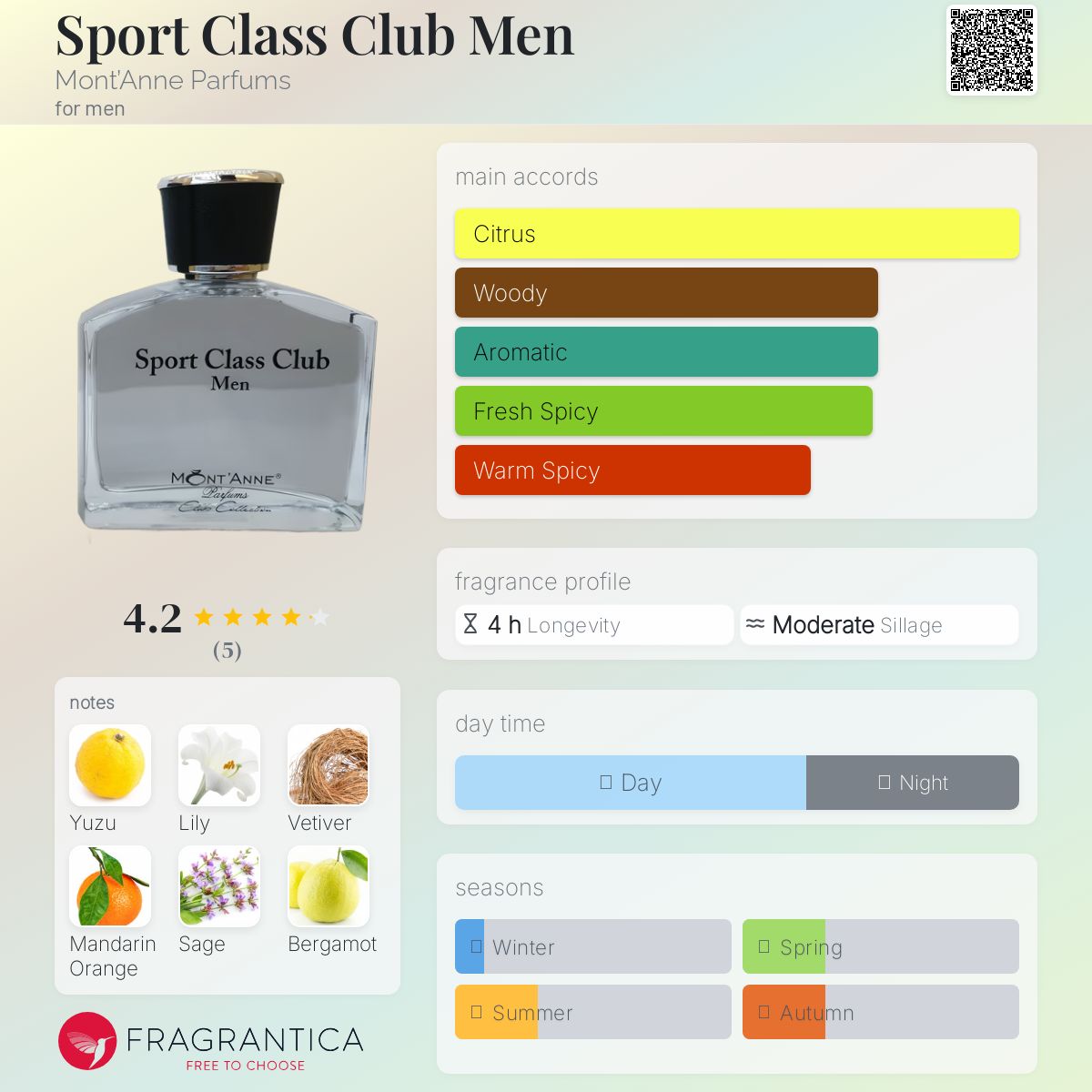عطر ادکلن اسپورت کلس کلاب من مونت‌ان پرفیومز - Sport Class Club Men Mont’Anne Parfums - بررسی، قیمت و خرید