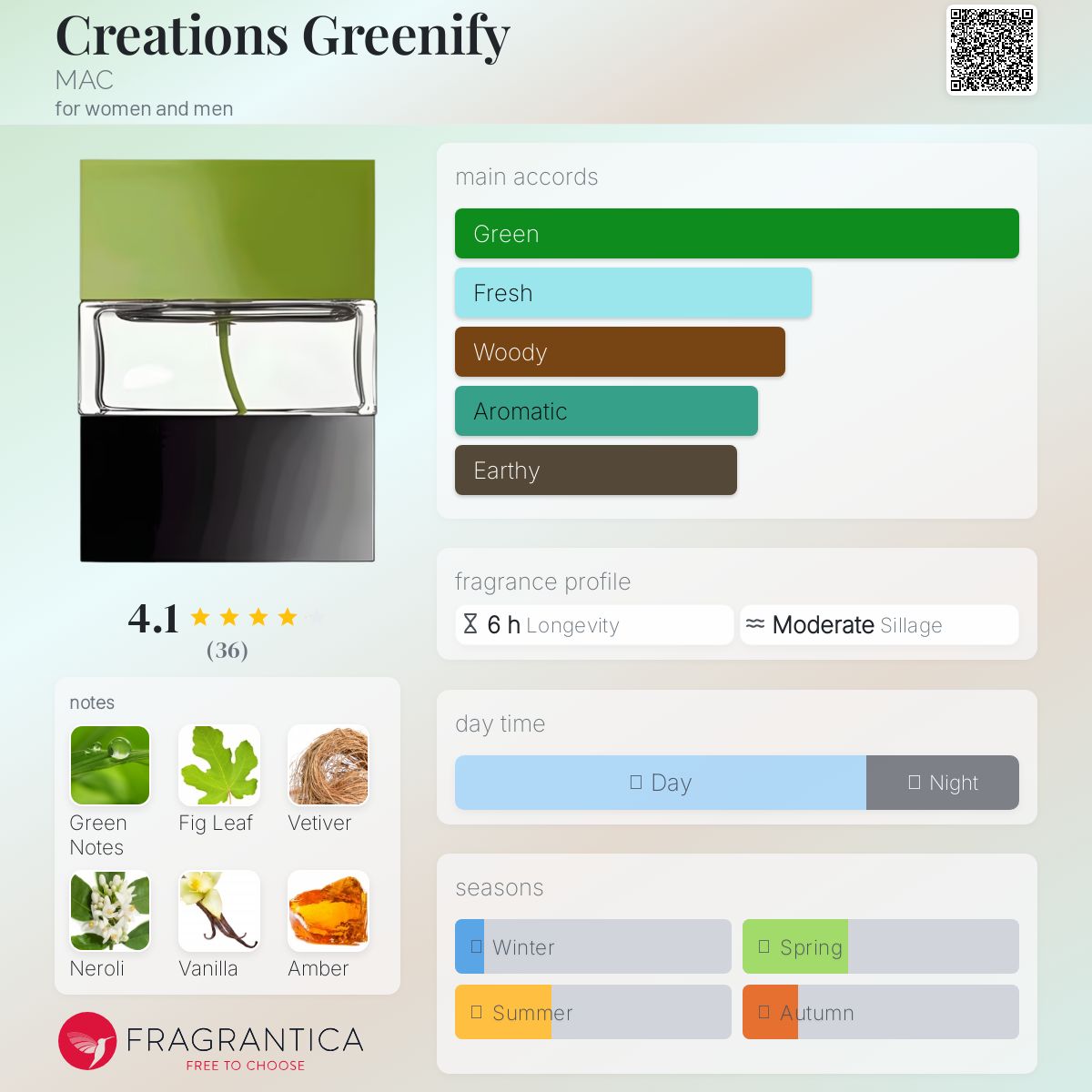 عطر ادکلن کریشینز گرینیفای مک - Creations Greenify MAC - بررسی، قیمت و خرید