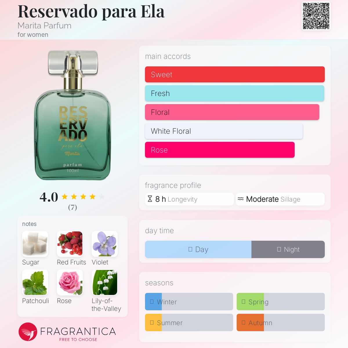 عطر ادکلن رزروادو پارا الا ماریتا پرفیوم - Reservado para Ela Marita Parfum - بررسی، قیمت و خرید