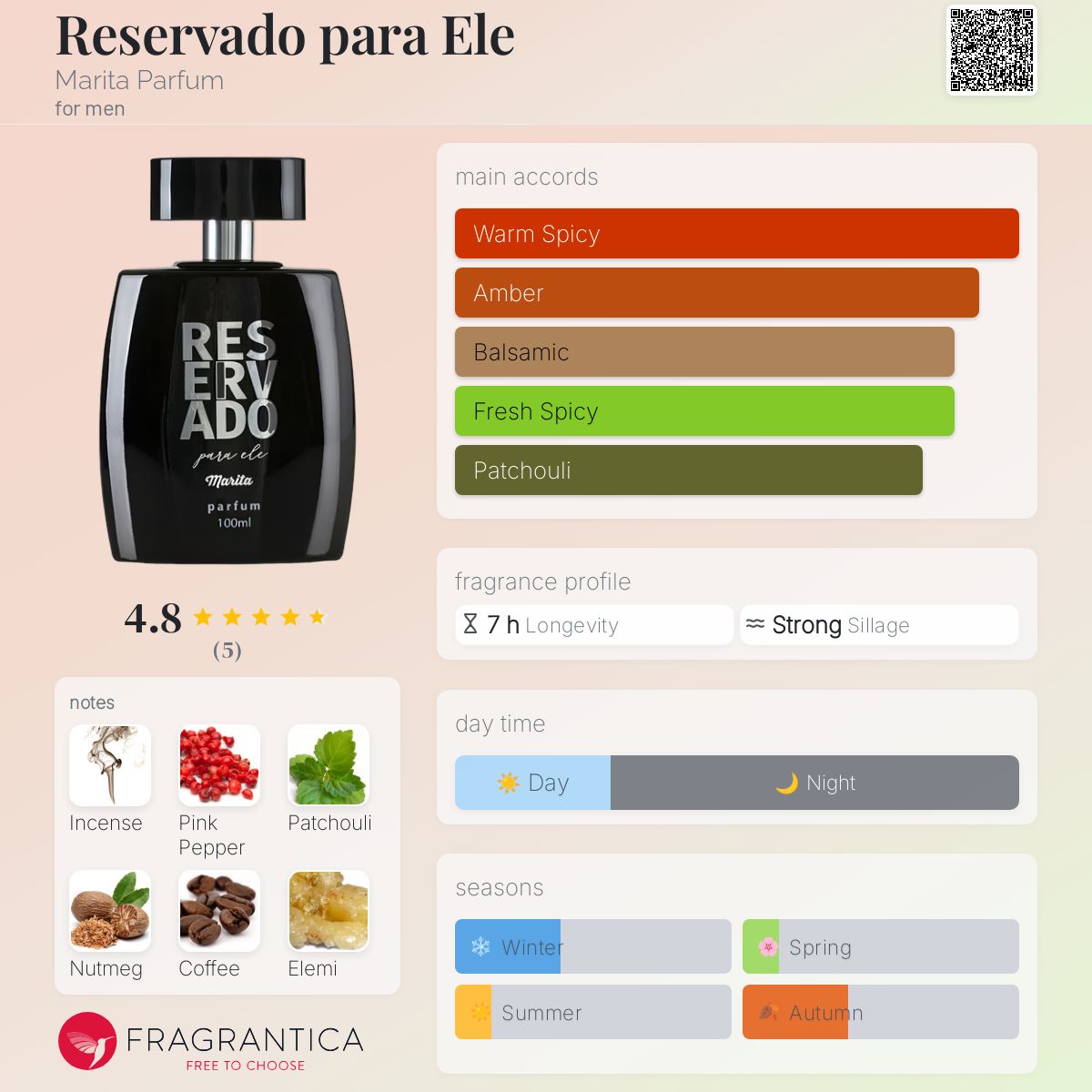 عطر ادکلن رزروادو پارا اله ماریتا پرفیوم - Reservado para Ele Marita Parfum - بررسی، قیمت و خرید