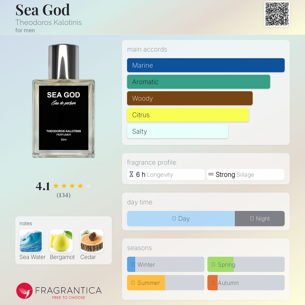 عطر ادکلن سی گاد تئودروس کالوتینیس - Sea God Theodoros Kalotinis - بررسی، قیمت و خرید
