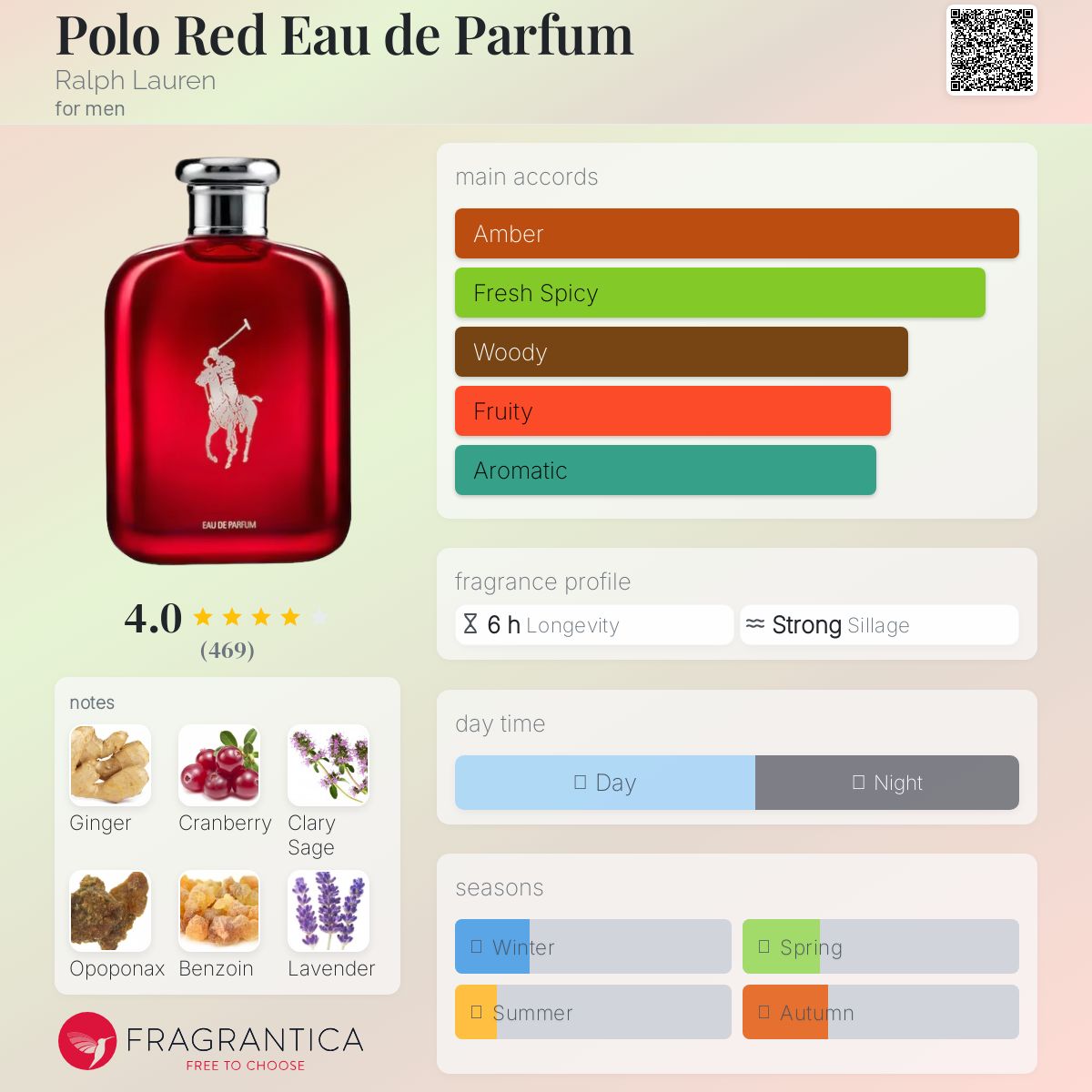 عطر ادکلن پولو رد او دو پرفیوم رالف لورن - Polo Red Eau de Parfum Ralph Lauren - بررسی، قیمت و خرید
