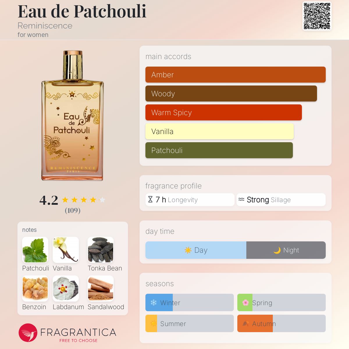 عطر ادکلن او دو پَچولی رِمینی‌سِنس - Eau de Patchouli Reminiscence - بررسی، قیمت و خرید