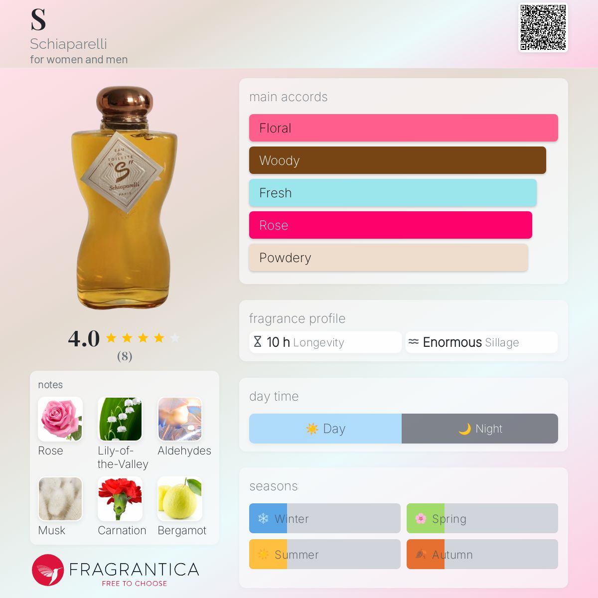 عطر ادکلن اس اسکیاپارلی - S Schiaparelli - بررسی، قیمت و خرید