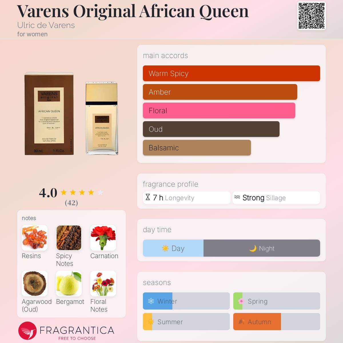 عطر ادکلن وارنز اورجینال آفریقان کوئین اولریک د وارنس - Varens Original African Queen Ulric de Varens - بررسی، قیمت و خرید