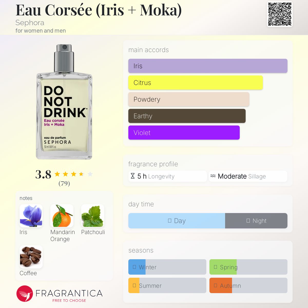 عطر ادکلن او کورسه (آیریس + موکا) سفورا - Eau Corsée (Iris + Moka) Sephora - بررسی، قیمت و خرید
