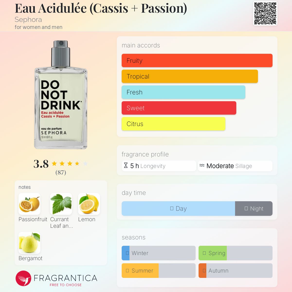 عطر ادکلن اُ آچیدوله (کسیس + پَسیو) سفورا - Eau Acidulée (Cassis + Passion) Sephora - بررسی، قیمت و خرید