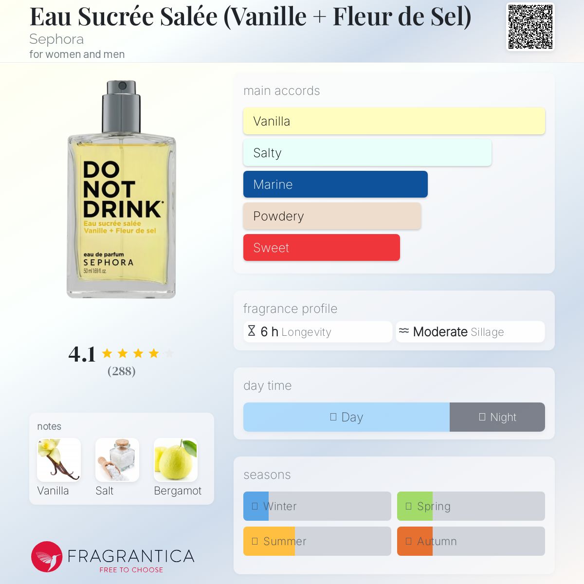 عطر ادکلن او سوکره سله (وانیل + فلور دو سل) سفورا - Eau Sucrée Salée (Vanille + Fleur de Sel) Sephora - بررسی، قیمت و خرید