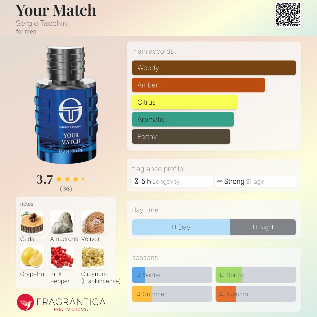 عطر ادکلن یور مچ سرجیو تاکینی - Your Match Sergio Tacchini - بررسی، قیمت و خرید